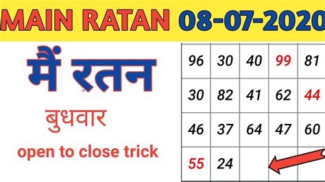 main ratan chart 2021|main mumbai ratan chart.